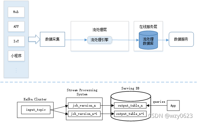 greenplum 存储引擎 greenplum搭建实时数据仓库_greenplum 存储引擎_08