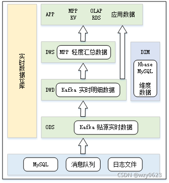 greenplum 存储引擎 greenplum搭建实时数据仓库_greenplum 存储引擎_09