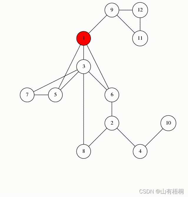 dfs 栈实现 java dfs算法java_dfs