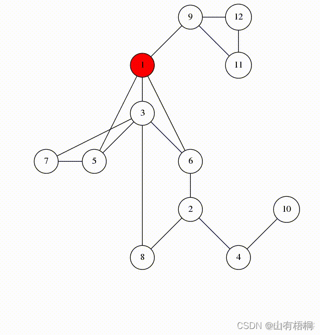 dfs 栈实现 java dfs算法java_dfs