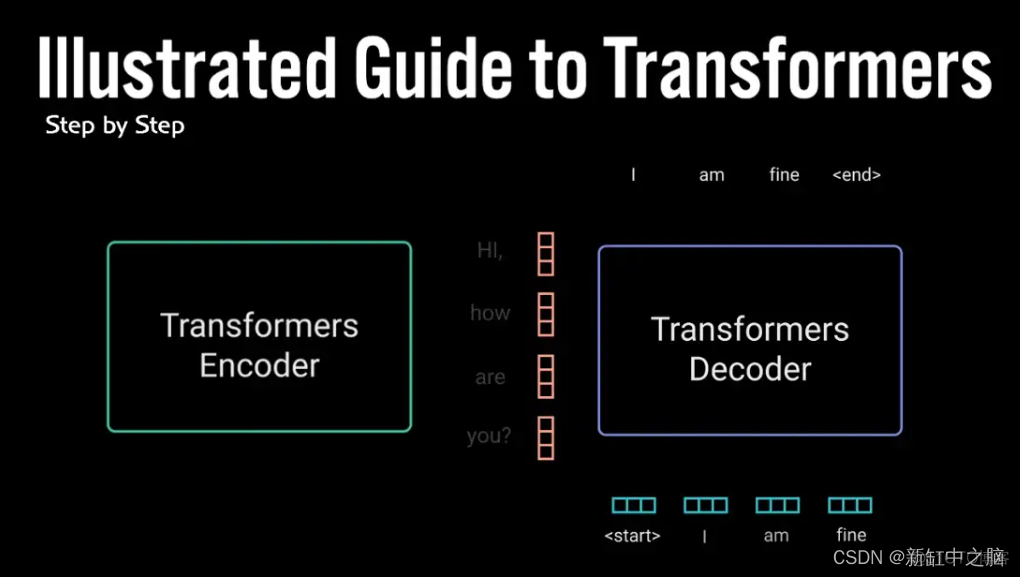 注意力机制放在CNN的哪个位置比较好 注意力机制 transformer_注意力机制放在CNN的哪个位置比较好