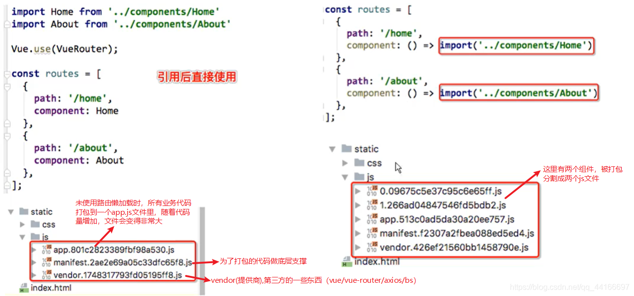 vue axios 返回结果赋值给前端 vue 函数返回值_vue axios 返回结果赋值给前端_49