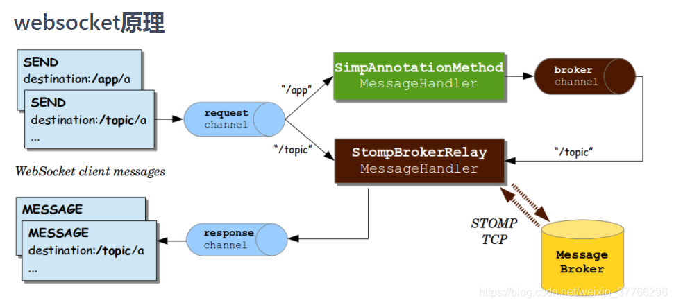 springboot返回rtmp流 springboot rtmp_websocket