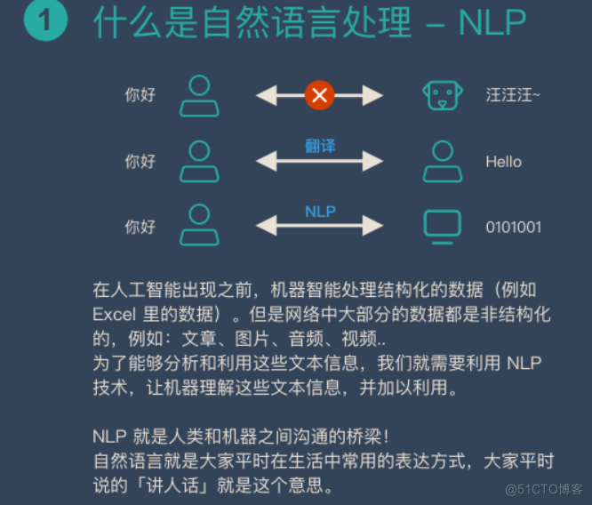 自然语言处理（NLP）技术在AIGC中的突破_ci_05