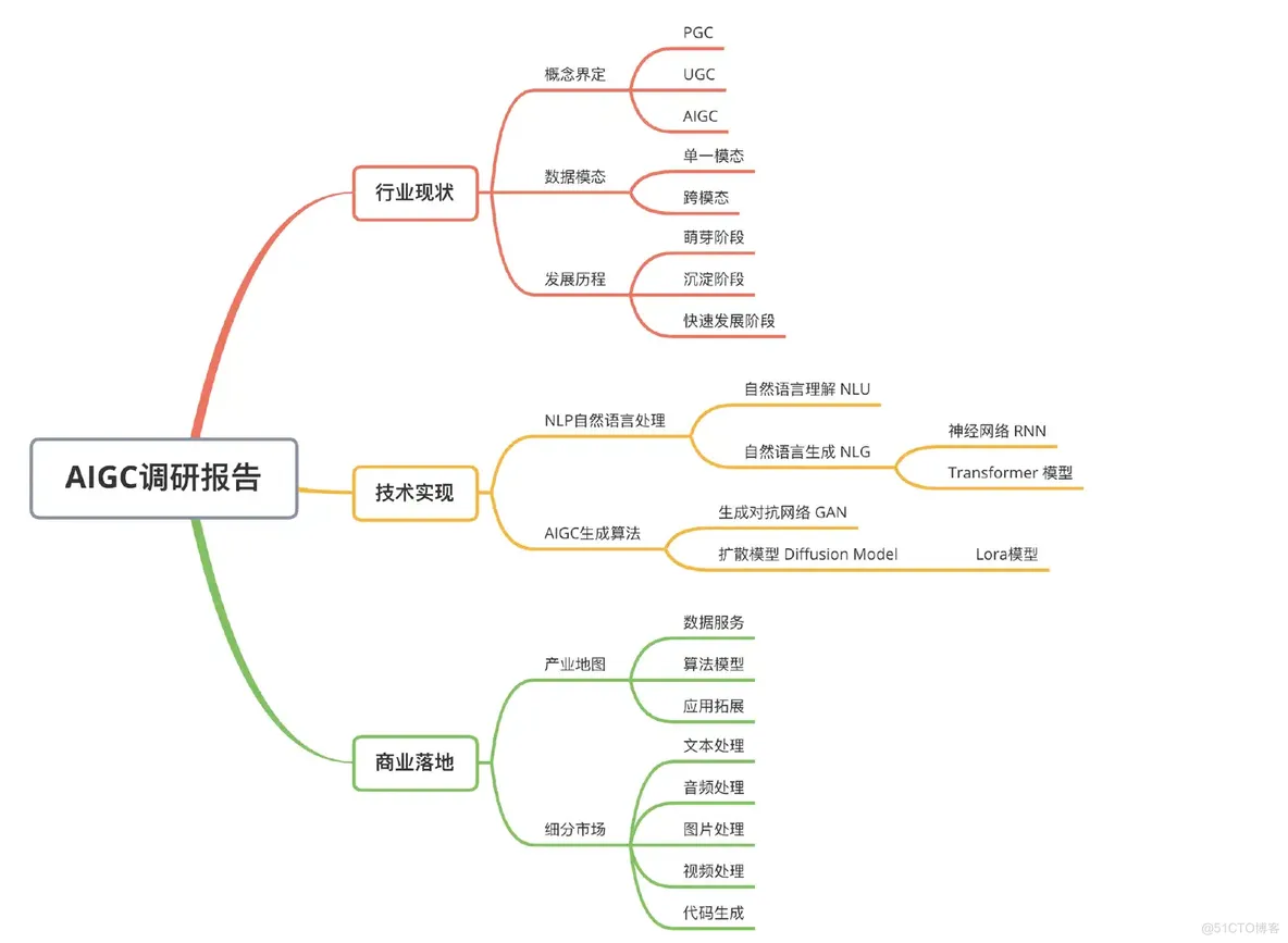 自然语言处理（NLP）技术在AIGC中的突破_多语言