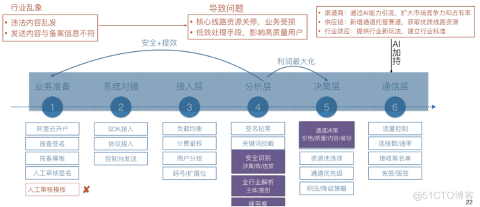 自然语言处理（NLP）技术在AIGC中的突破_ci_04