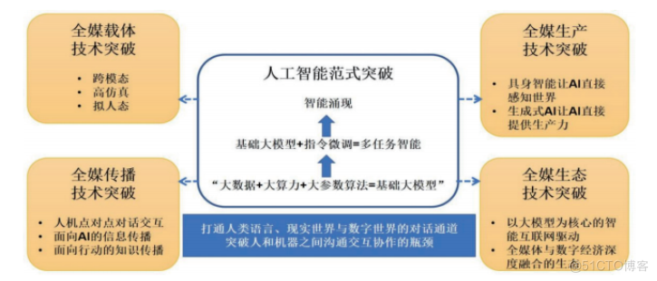 自然语言处理（NLP）技术在AIGC中的突破_多语言_06