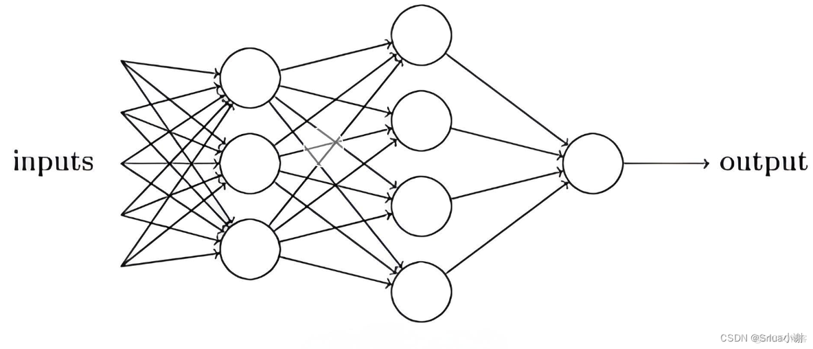 自然语言处理（NLP）技术在AIGC中的突破_ci_03