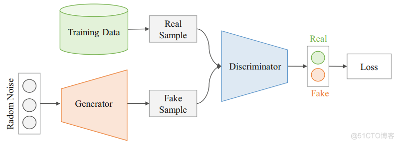 生成对抗网络（GANs）在AIGC中的应用_数据_06