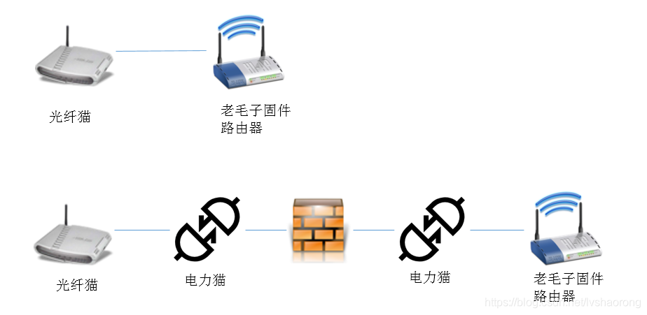 openwrt 断线 USER_REQUEST openwrt断电,openwrt 断线 USER_REQUEST openwrt断电_OpenWrt_03,第3张