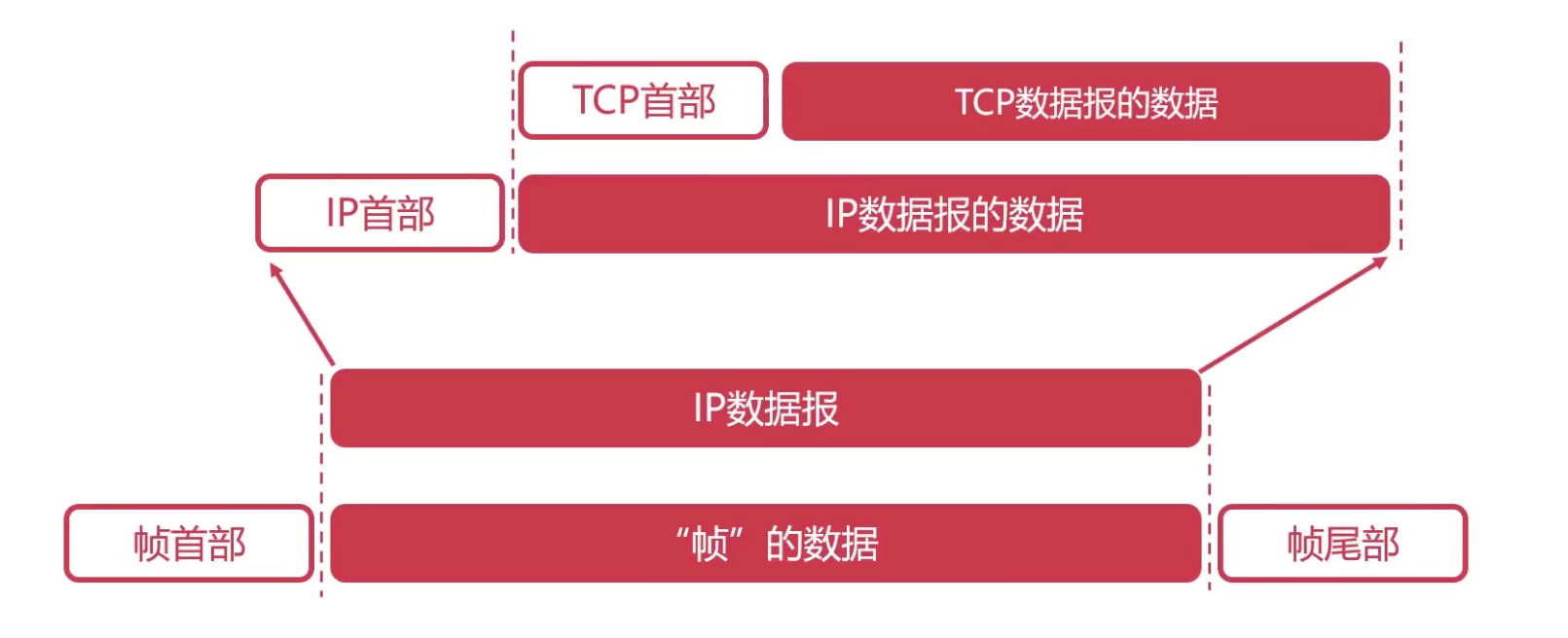 netty 传递java对象 netty传输协议_tcp/ip_02