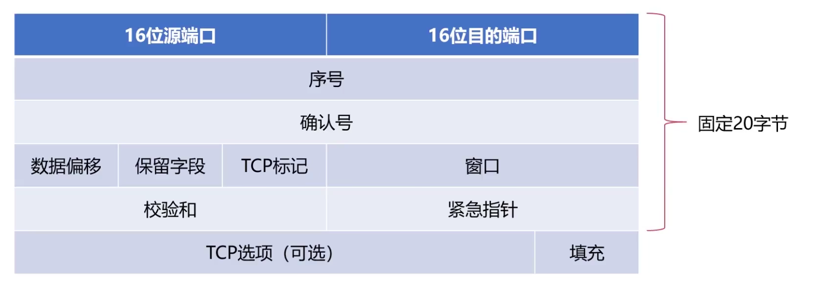 netty 传递java对象 netty传输协议_tcp/ip_03