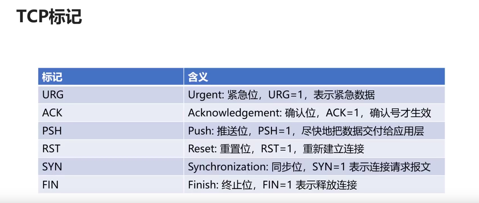 netty 传递java对象 netty传输协议_网络_04