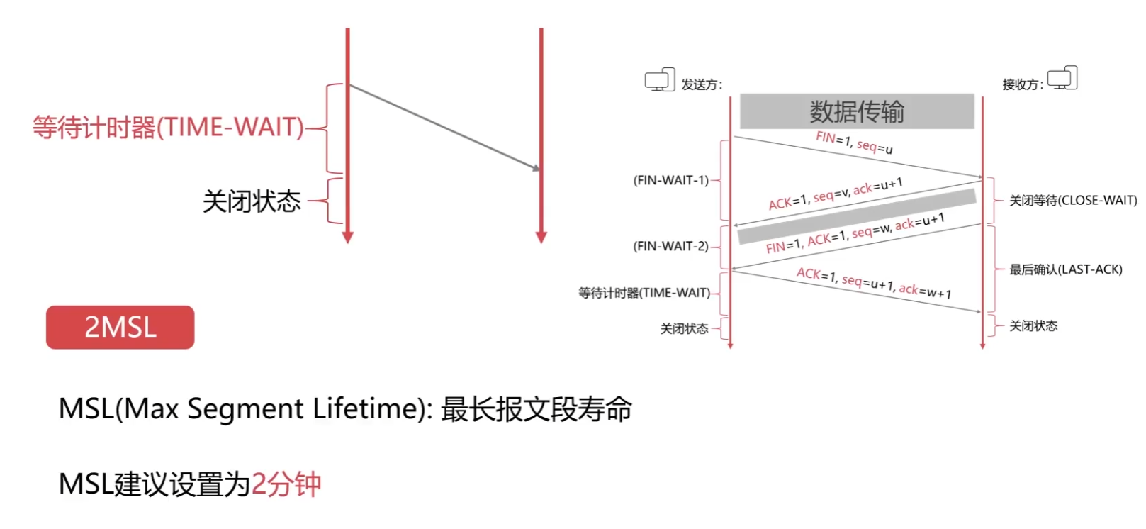 netty 传递java对象 netty传输协议_tcp/ip_07