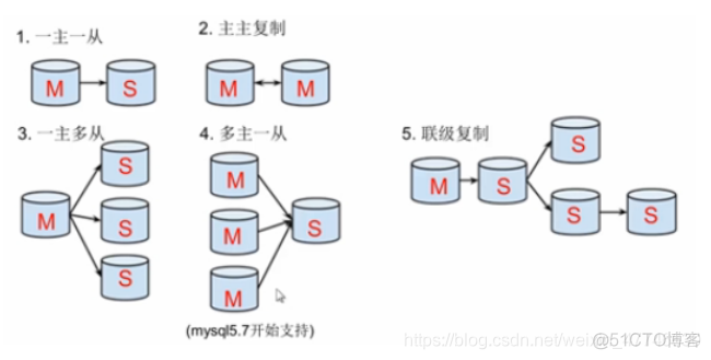 mysql 从库读超时但没报错 mysql从库可以写吗_mysql