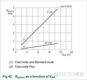 iic接口防ESD iic接口图片_iic接口防ESD_08