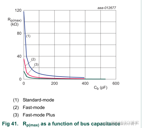 iic接口防ESD iic接口图片_iic接口防ESD_10