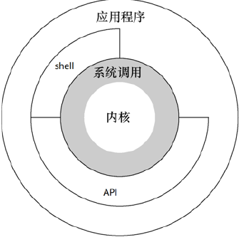 emWin调用GUI_MEMDEV_WriteAt write系统调用_#include_02