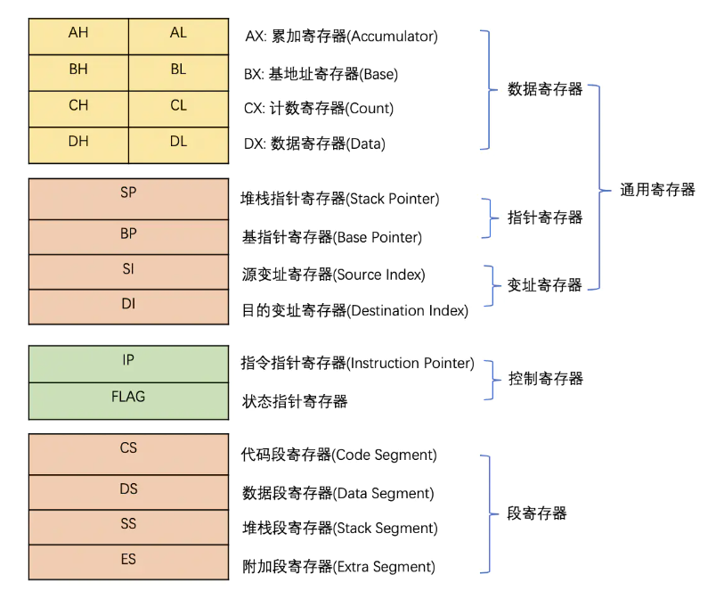 emWin调用GUI_MEMDEV_WriteAt write系统调用_linux_46