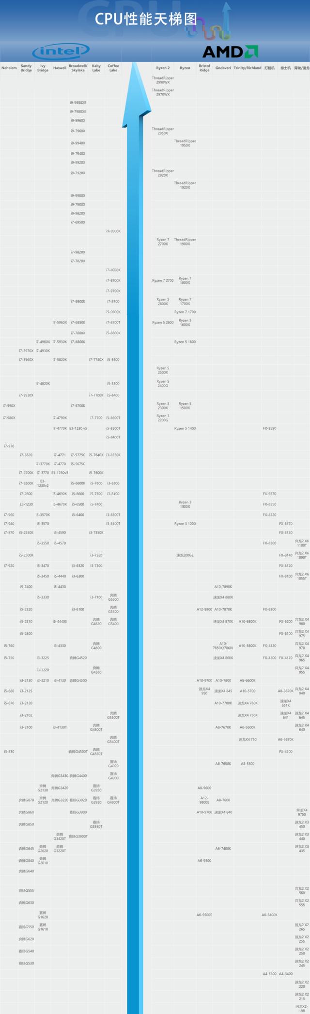 cpu算力python cpu算力图_cpu算力python_07