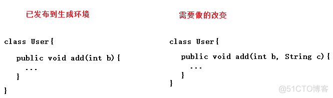 Java 实现模块的热插拔 java热加载原理_加载