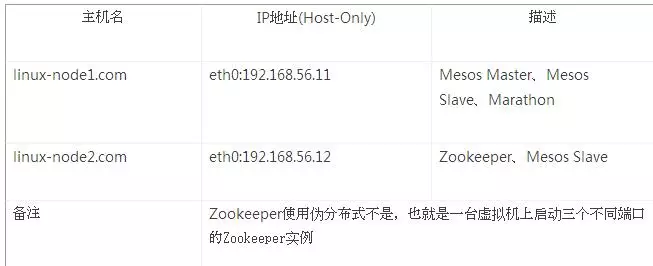 分布式架构 docker 分布式docker管理_客户端_03