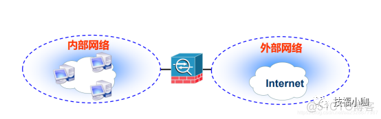 防火墙阻拦ospf 防火墙阻拦应用_防火墙阻拦ospf_02