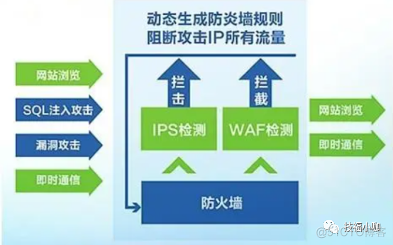 防火墙阻拦ospf 防火墙阻拦应用_web安全_06