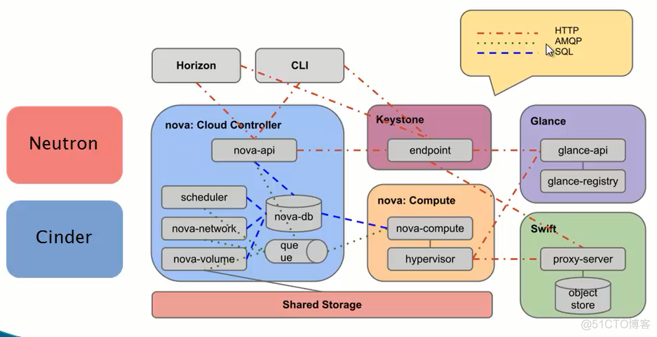 nova对容器 nova平台_API_04