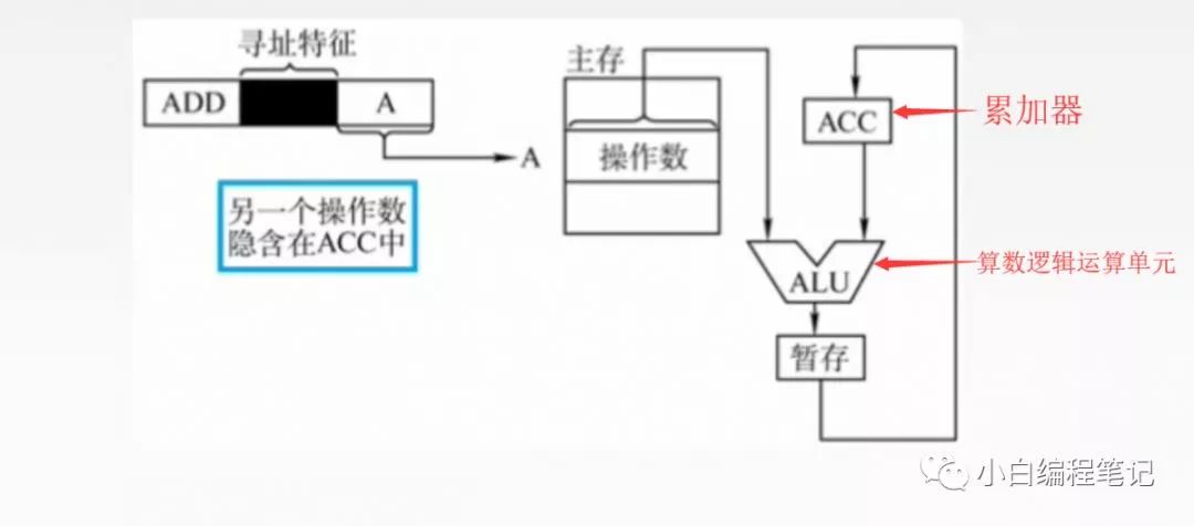 jquery组织机构树控件 组织结构图指令_操作数_02