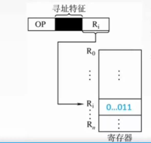 jquery组织机构树控件 组织结构图指令_计算机组成原理_05