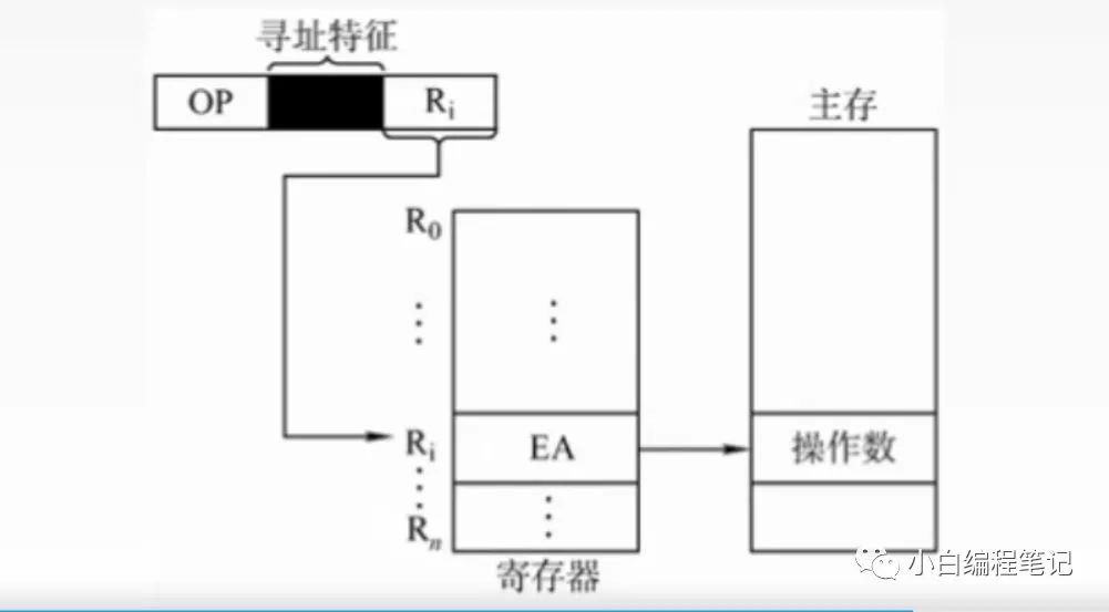 jquery组织机构树控件 组织结构图指令_jquery组织机构树控件_06