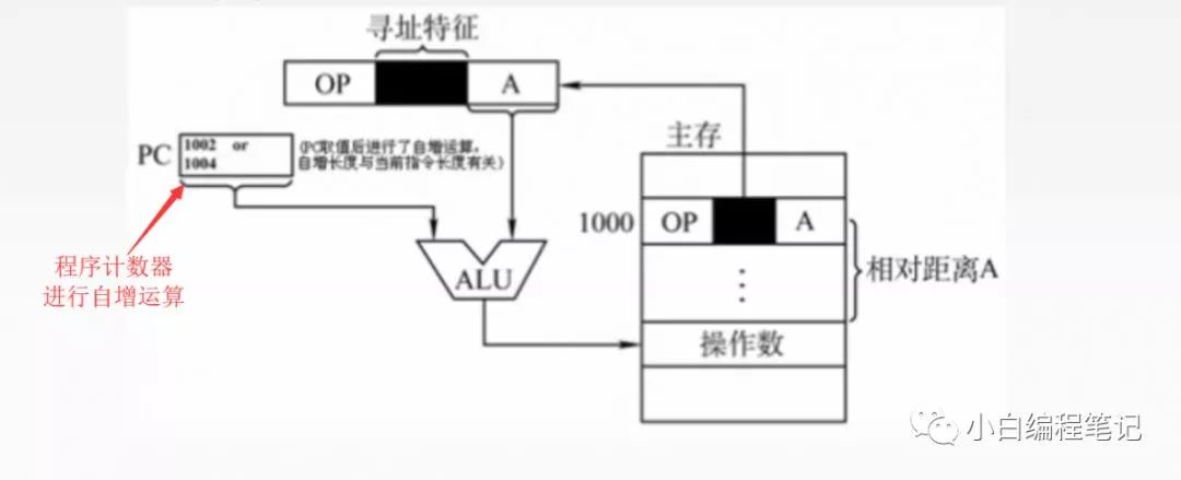 jquery组织机构树控件 组织结构图指令_计算机组成原理_07