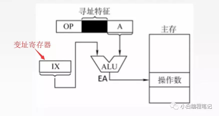 jquery组织机构树控件 组织结构图指令_操作数_09