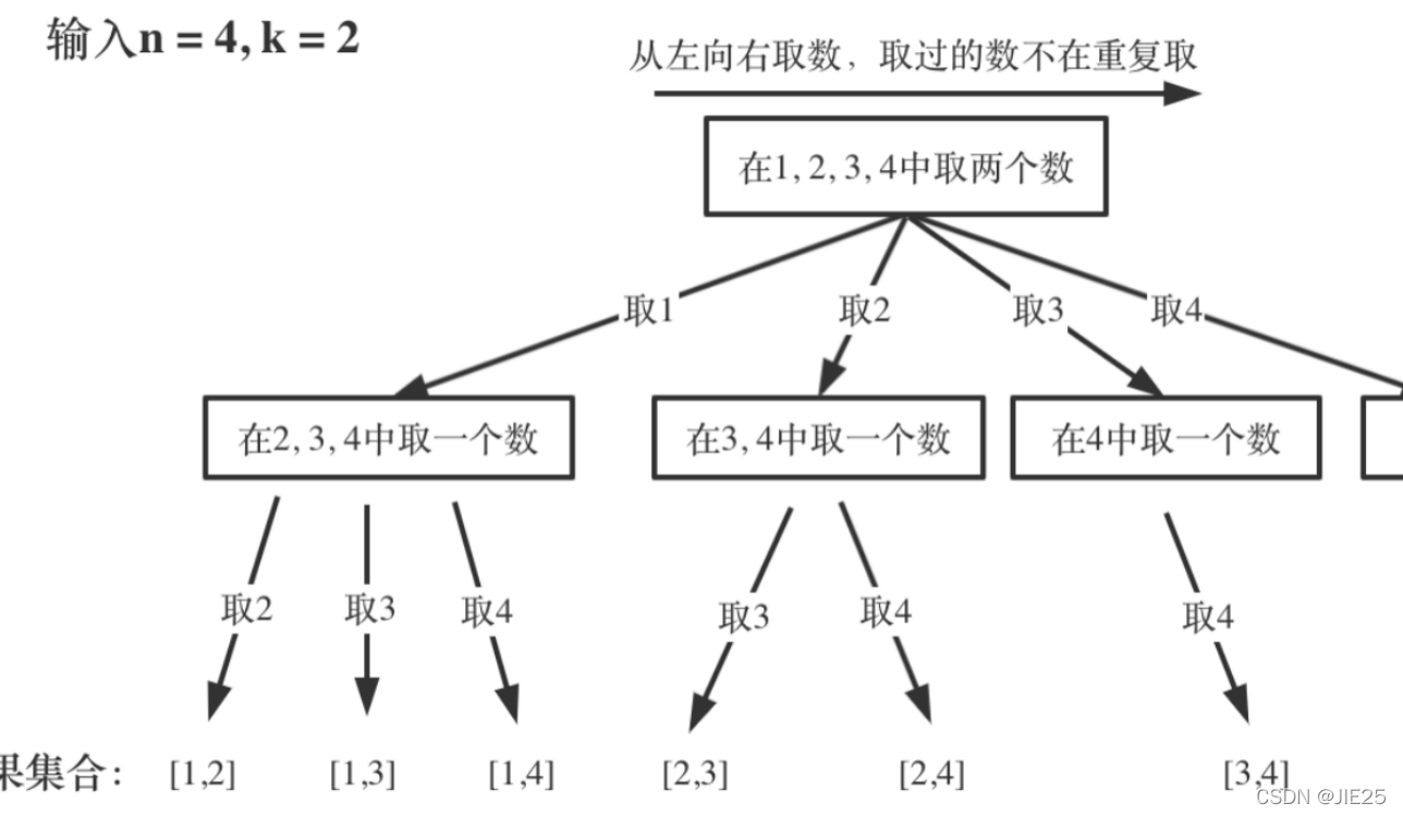 java回溯现象 java回溯算法_java回溯现象