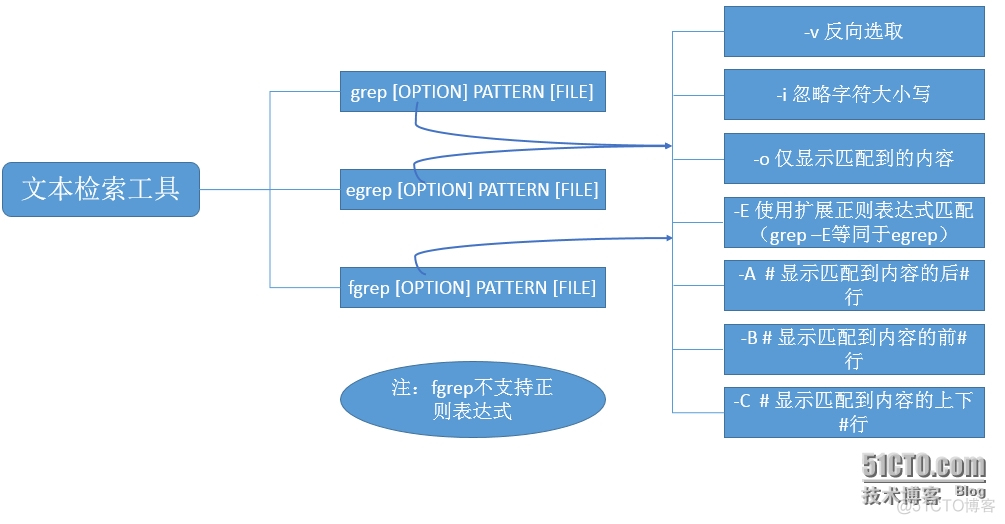 grep大于某个值 grep 大于0_锚定_25