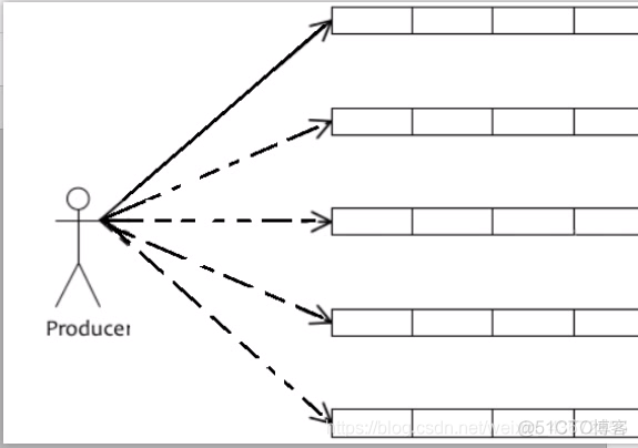 emqtt部署 mqtt emq_Server_03