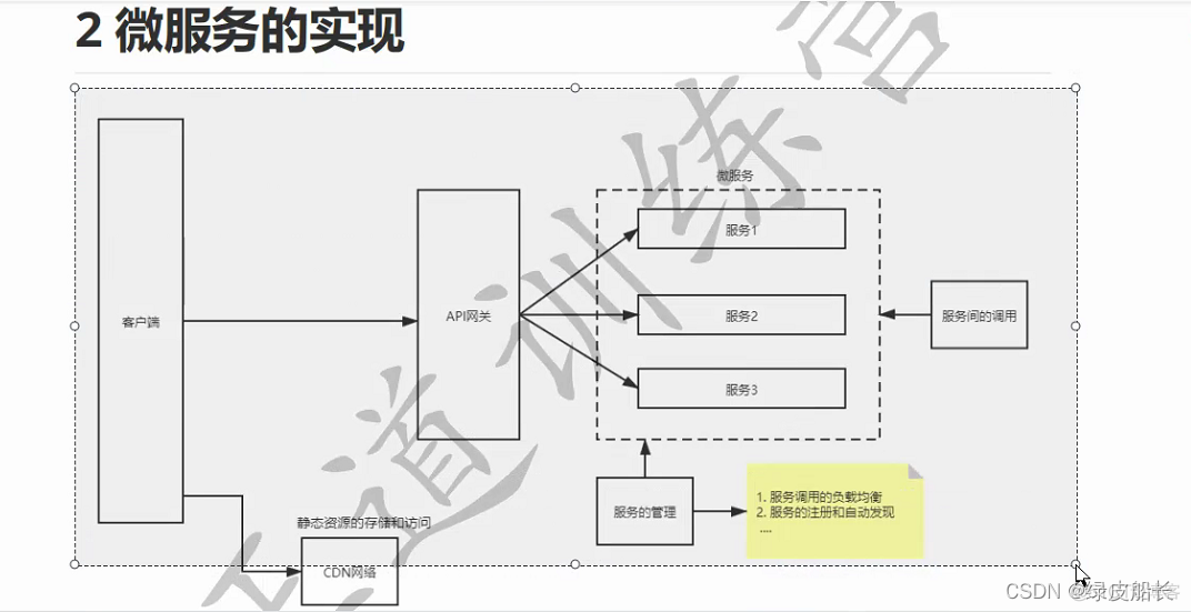 dubbo微服务组件 dubbo实现微服务_dubbo微服务组件_12