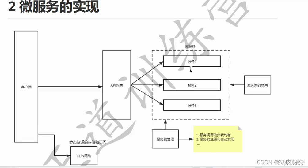 dubbo微服务组件 dubbo实现微服务_类名_13