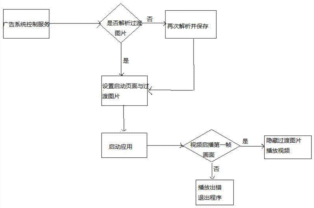 android 预加载 class android视频预加载解决方案_android 预加载 class