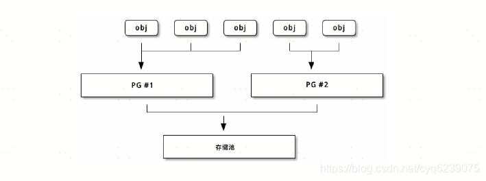 Android SharedPreferences对象存储集合 对象存储接口_分布式_06