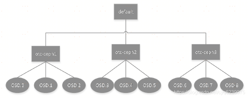 Android SharedPreferences对象存储集合 对象存储接口_ceph_09