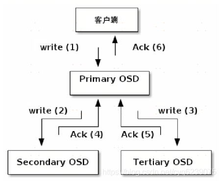 Android SharedPreferences对象存储集合 对象存储接口_对象存储_11