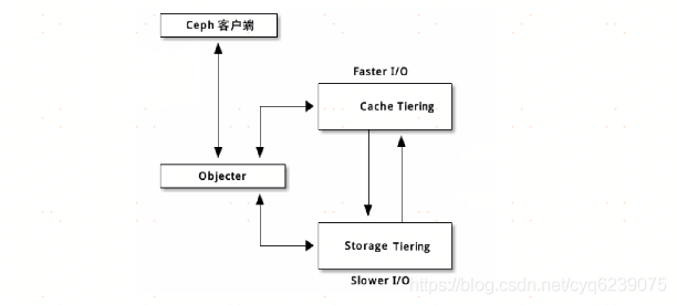 Android SharedPreferences对象存储集合 对象存储接口_分布式_12