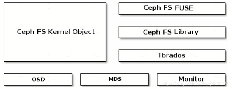 Android SharedPreferences对象存储集合 对象存储接口_ceph_15