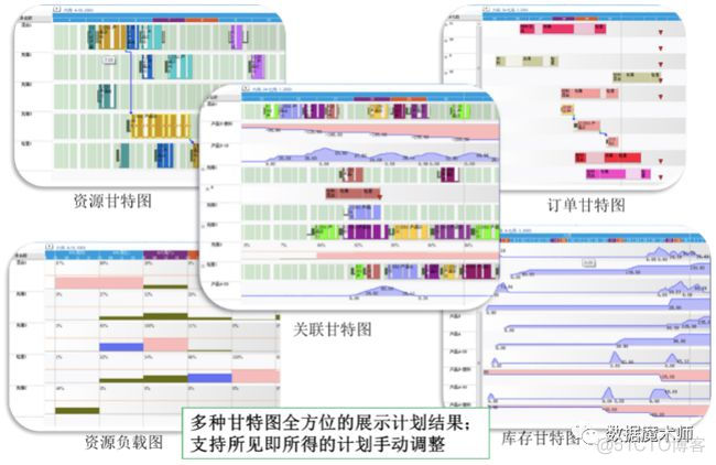 智能排产算法Python所需技术有哪些 智能排程是什么_智能排产算法Python所需技术有哪些_14