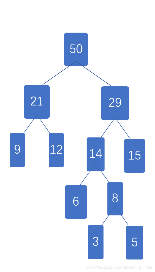 python霍夫曼直线 霍夫曼树代码_霍夫曼编码_02