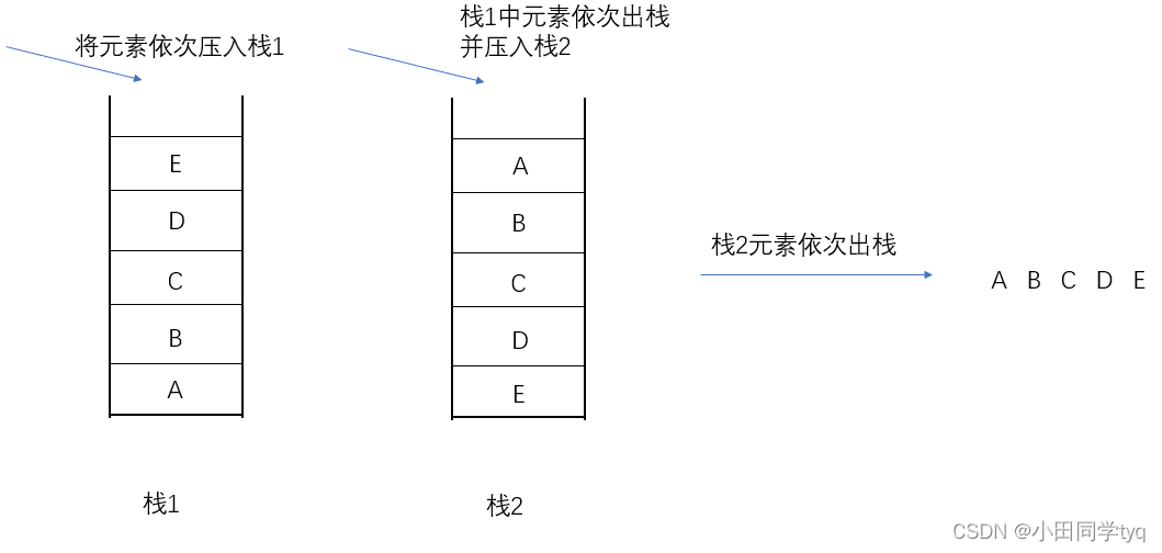 java中的队列和栈有哪些方法 java栈和队列常用方法_eclipse