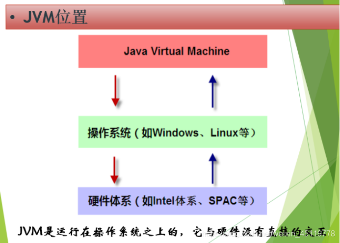 java 租户系统 jvm多租户技术_jvm