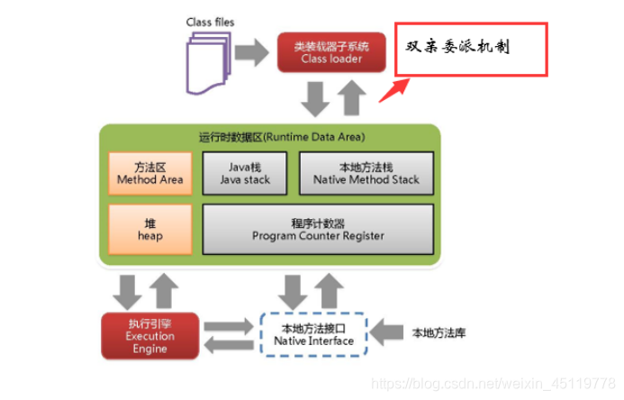 java 租户系统 jvm多租户技术_jvm_03